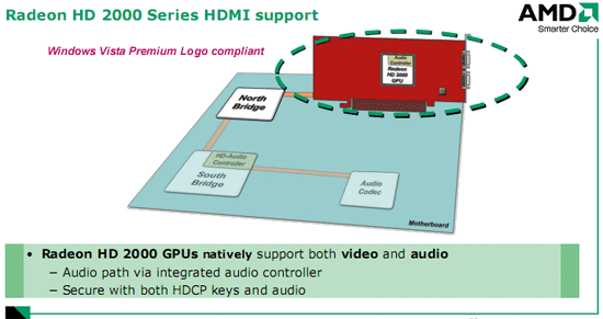 High Definition :  ATI Avivo HD