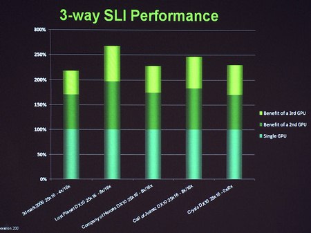  3-Way NVIDIA SLI  