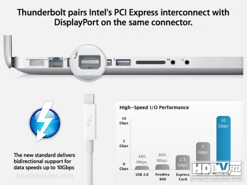 Thunderbolt   