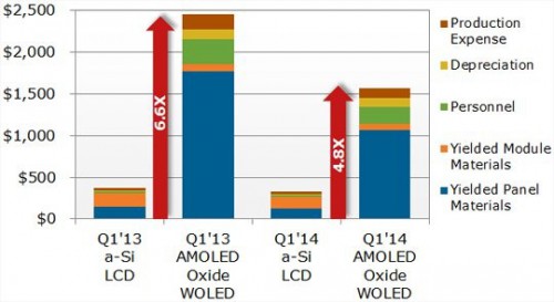 OLED    